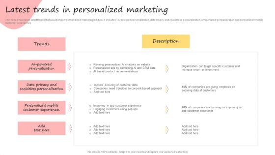 Developing Promotional Strategic Plan For Online Marketing Latest Trends In Personalized Marketing Infographics PDF