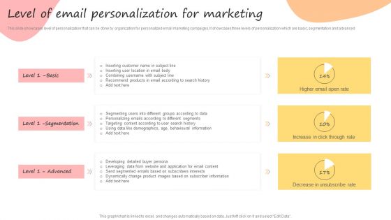 Developing Promotional Strategic Plan For Online Marketing Level Of Email Personalization For Marketing Sample PDF