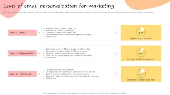 Developing Promotional Strategic Plan For Online Marketing Level Of Email Personalization For Marketing Sample PDF