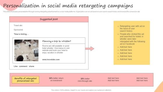 Developing Promotional Strategic Plan For Online Marketing Personalization In Social Media Retargeting Structure PDF