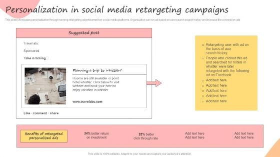 Developing Promotional Strategic Plan For Online Marketing Personalization In Social Media Retargeting Structure PDF Developing Promotional Strategic Plan For Online Marketing Personalization In Social Media Retargeting Structure PDF