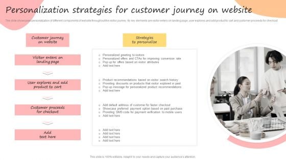 Developing Promotional Strategic Plan For Online Marketing Personalization Strategies For Customer Journey Structure PDF