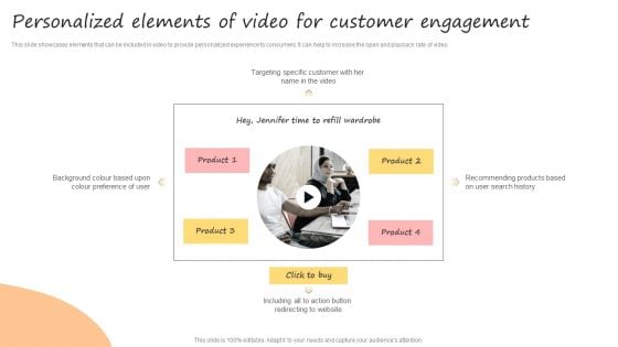 Developing Promotional Strategic Plan For Online Marketing Personalized Elements Of Video Guidelines PDF