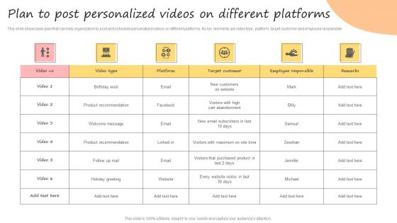 Developing Promotional Strategic Plan For Online Marketing Plan To Post Personalized Videos Mockup PDF