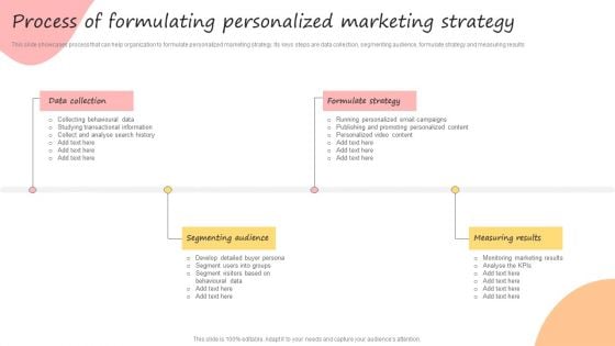 Developing Promotional Strategic Plan For Online Marketing Process Of Formulating Personalized Background PDF