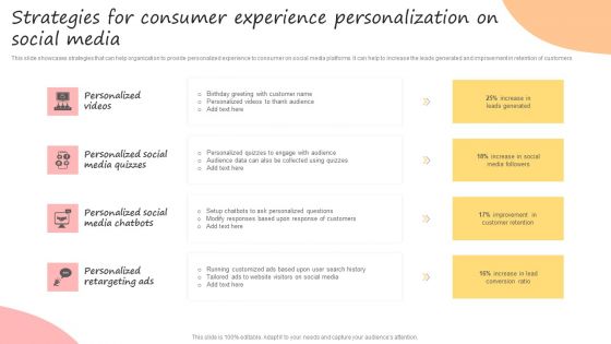 Developing Promotional Strategic Plan For Online Marketing Strategies For Consumer Experience Personalization Clipart PDF