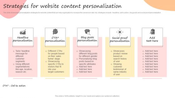 Developing Promotional Strategic Plan For Online Marketing Strategies For Website Content Personalization Designs PDF