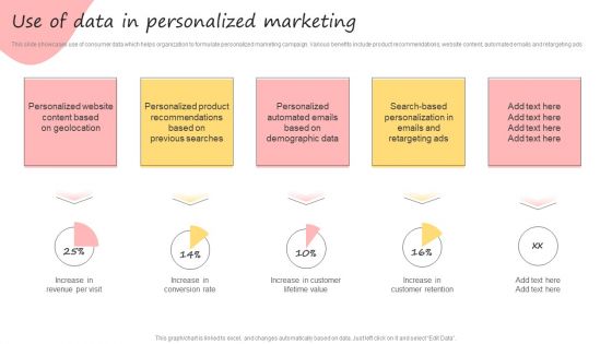 Developing Promotional Strategic Plan For Online Marketing Use Of Data In Personalized Marketing Inspiration PDF