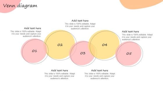 Developing Promotional Strategic Plan For Online Marketing Venn Diagram Microsoft PDF