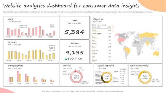 Developing Promotional Strategic Plan For Online Marketing Website Analytics Dashboard For Consumer Summary PDF