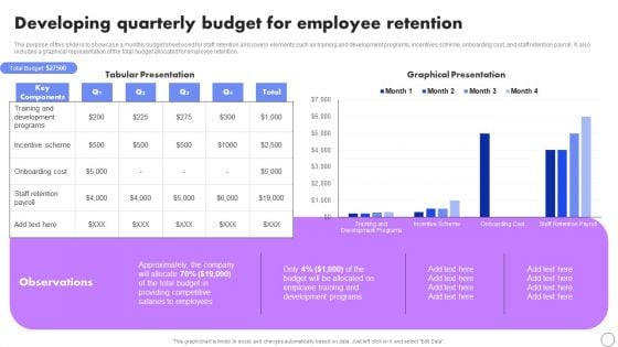 Developing Quarterly Budget For Employee Retention Developing Employee Retention Techniques Information PDF