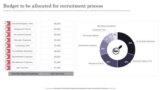 Developing Recruitment Budget To Be Allocated For Recruitment Process Mockup PDF