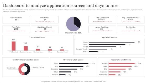Developing Recruitment Dashboard To Analyze Application Sources And Days To Hire Clipart PDF Developing Recruitment Dashboard To Analyze Application Sources And Days To Hire Clipart PDF