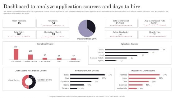 Developing Recruitment Dashboard To Analyze Application Sources And Days To Hire Clipart PDF