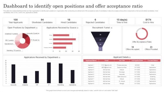 Developing Recruitment Dashboard To Identify Open Positions And Offer Acceptance Ratio Designs PDF