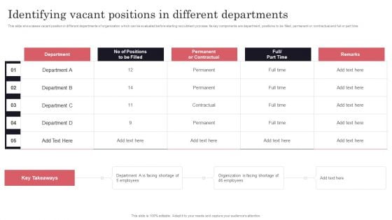 Developing Recruitment Identifying Vacant Positions In Different Departments Template PDF