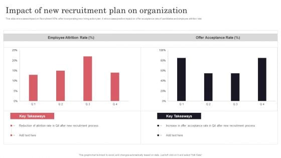 Developing Recruitment Impact Of New Recruitment Plan On Organization Sample PDF