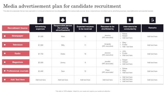 Developing Recruitment Media Advertisement Plan For Candidate Recruitment Mockup PDF