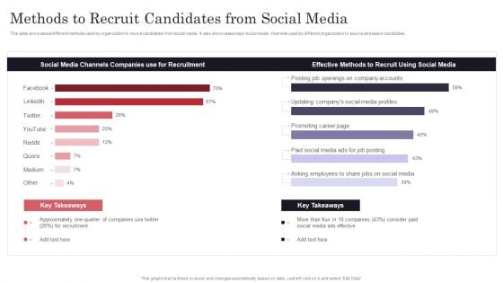 Developing Recruitment Methods To Recruit Candidates From Social Media Demonstration PDF