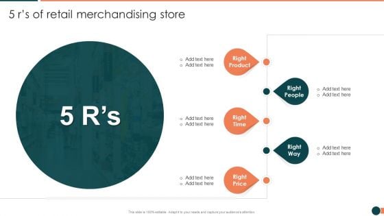 Developing Retail Marketing Strategies To Increase Revenue 5 R S Of Retail Merchandising Store Introduction PDF