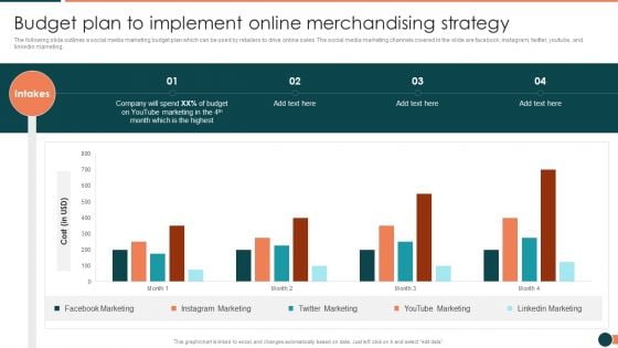 Developing Retail Marketing Strategies To Increase Revenue Budget Plan To Implement Online Mockup PDF