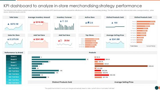 Developing Retail Marketing Strategies To Increase Revenue KPI Dashboard To Analyze Instore Information PDF