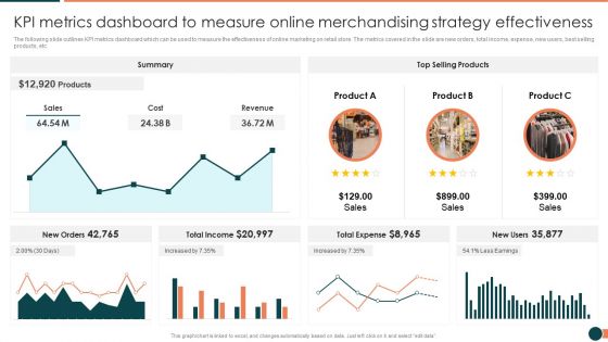 Developing Retail Marketing Strategies To Increase Revenue KPI Metrics Dashboard To Measure Online Portrait PDF