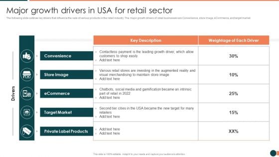 Developing Retail Marketing Strategies To Increase Revenue Major Growth Drivers In USA For Retail Sector Background PDF