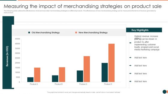 Developing Retail Marketing Strategies To Increase Revenue Measuring The Impact Background PDF