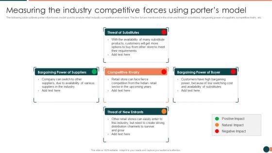 Developing Retail Marketing Strategies To Increase Revenue Measuring The Industry Introduction PDF