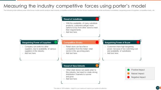 Developing Retail Marketing Strategies To Increase Revenue Ppt PowerPoint Presentation Complete Deck With Slides Slide13