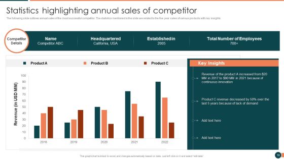 Developing Retail Marketing Strategies To Increase Revenue Ppt PowerPoint Presentation Complete Deck With Slides Slide18