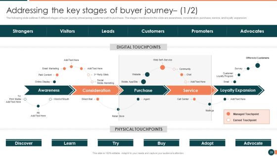Developing Retail Marketing Strategies To Increase Revenue Ppt PowerPoint Presentation Complete Deck With Slides Slide28