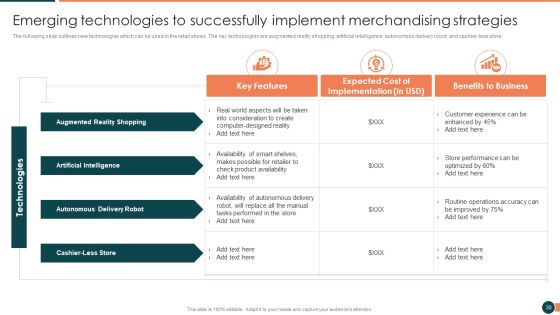 Developing Retail Marketing Strategies To Increase Revenue Ppt PowerPoint Presentation Complete Deck With Slides Slide30