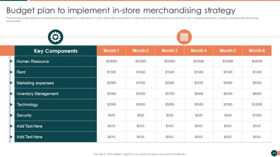 Developing Retail Marketing Strategies To Increase Revenue Ppt PowerPoint Presentation Complete Deck With Slides Slide31