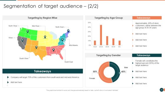Developing Retail Marketing Strategies To Increase Revenue Ppt PowerPoint Presentation Complete Deck With Slides Slide53