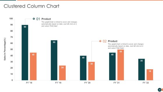 Developing Retail Marketing Strategies To Increase Revenue Ppt PowerPoint Presentation Complete Deck With Slides Slide56
