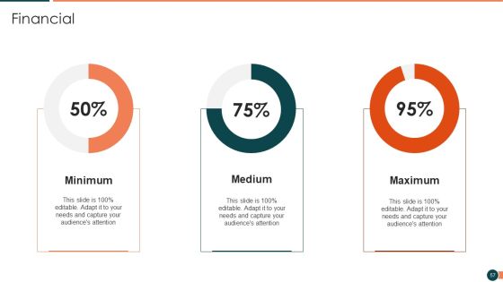 Developing Retail Marketing Strategies To Increase Revenue Ppt PowerPoint Presentation Complete Deck With Slides Slide57