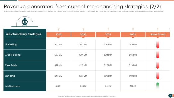 Developing Retail Marketing Strategies To Increase Revenue Ppt PowerPoint Presentation Complete Deck With Slides Slide07