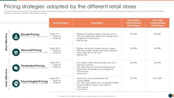 Developing Retail Marketing Strategies To Increase Revenue Pricing Strategies Adopted Topics PDF