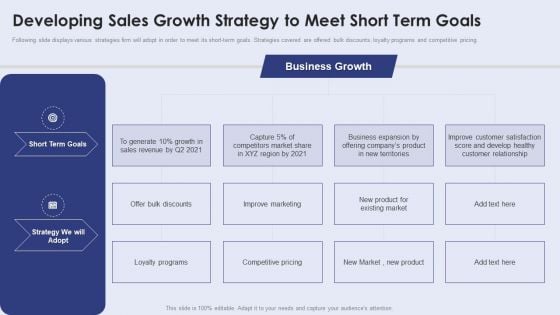 Developing Sales Growth Strategy To Meet Short Term Goals Themes PDF
