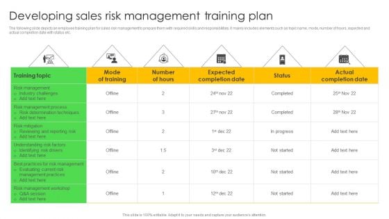 Developing Sales Risk Management Training Plan Download PDF
