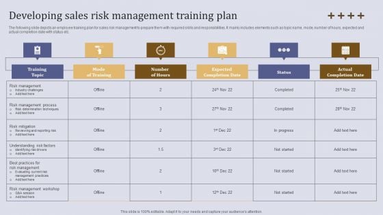 Developing Sales Risk Management Training Plan Ppt Slides Infographics PDF