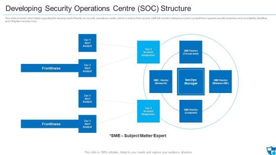 Developing Security Operations Centre SOC Structure Microsoft PDF