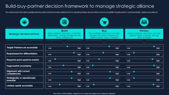 Developing Significant Business Build Buy Partner Decision Framework To Manage Strategic Inspiration PDF