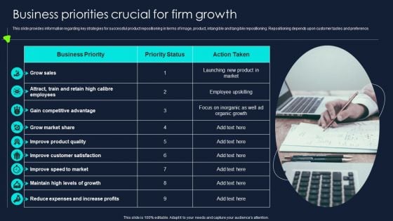 Developing Significant Business Business Priorities Crucial For Firm Growth Elements PDF