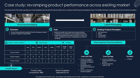 Developing Significant Business Case Study Revamping Product Performance Across Existing Ideas PDF