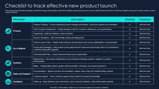 Developing Significant Business Checklist To Track Effective New Product Launch Formats PDF