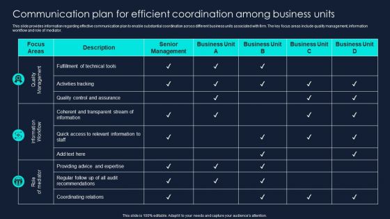 Developing Significant Business Communication Plan For Efficient Coordination Among Template PDF