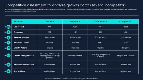 Developing Significant Business Competitive Assessment To Analyze Growth Across Several Microsoft PDF